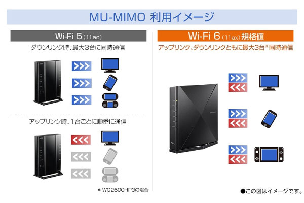 Wi-Fi[^[̑Iѕ ʐMɉKɂȂ@\`FbN ʐMx̒ቺhMU-MIMO